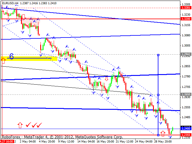 EUR/USD