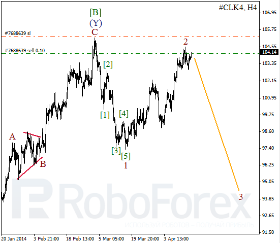 Волновой анализ фьючерса Crude Oil Нефть на 16 апреля 2014