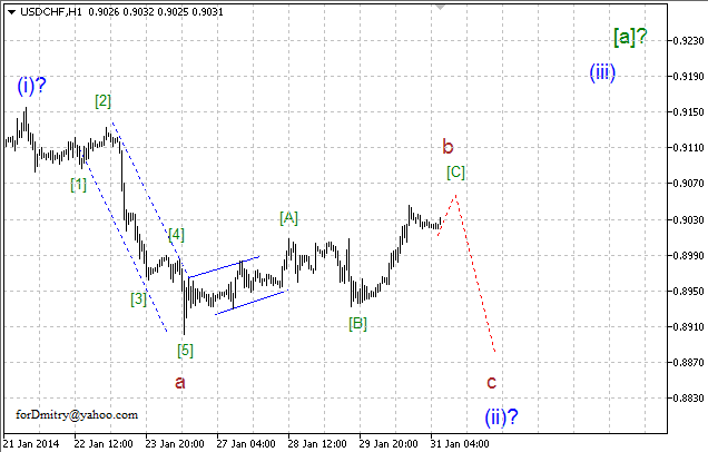 Волновой анализ EUR/USD, GBP/USD, USD/CHF и USD/JPY на 31.01.2014