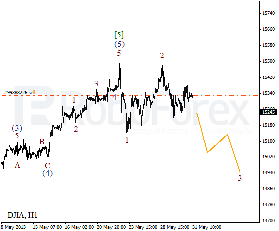 Волновой анализ индекса DJIA Доу-Джонса на 31 мая 2013