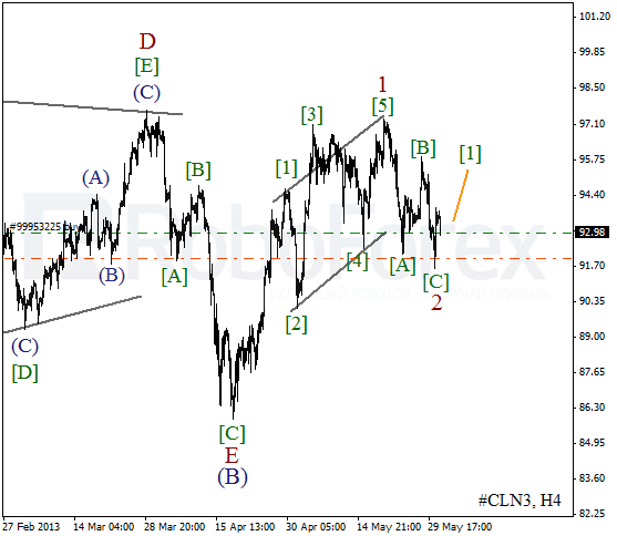 Волновой анализ фьючерса Crude Oil Нефть на 31 мая 2013