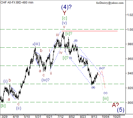 Волновой анализ пары USD/CHF на 27.09.2012