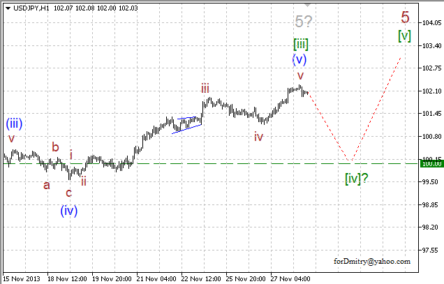 Волновой анализ EUR/USD, GBP/USD, USD/CHF и USD/JPY на 28.11.2013