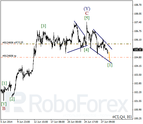 Волновой анализ фьючерса Crude Oil Нефть на 30 июня 2014