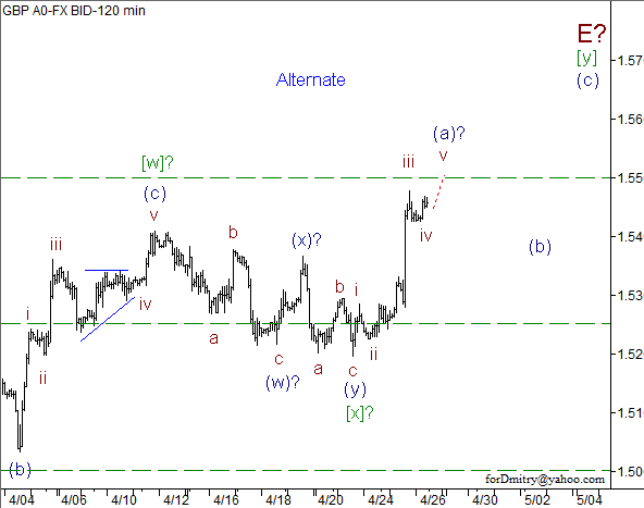 Волновой анализ пары GBP/USD на 26.04.2013