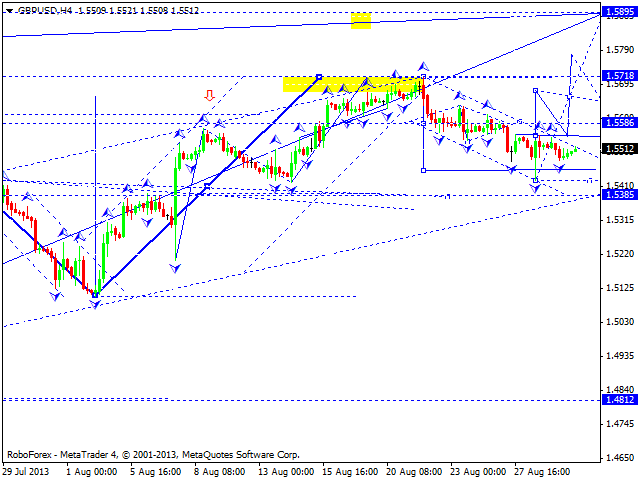 GBPUSD