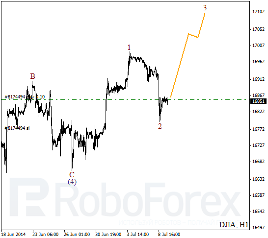 Волновой анализ Индекса DJIA Доу-Джонс на 9 июля 2014