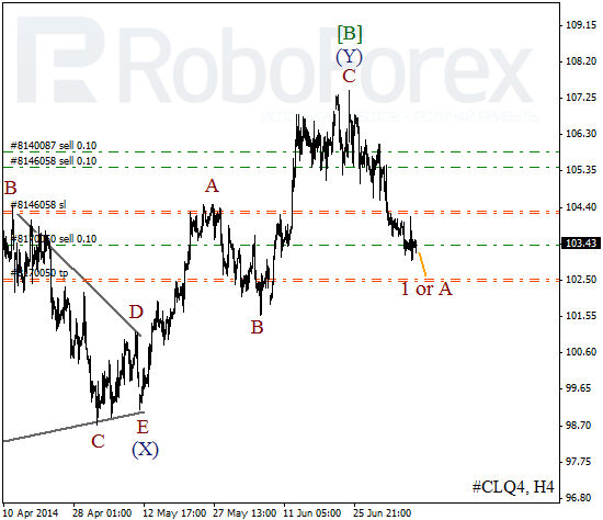 Волновой анализ фьючерса Crude Oil Нефть на 9 июля 2014