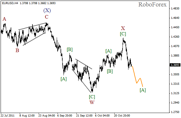 Волновой анализ пары EUR USD Евро Доллар на 3 ноября 2011