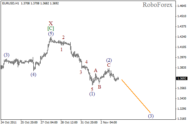 Волновой анализ пары EUR USD Евро Доллар на 3 ноября 2011