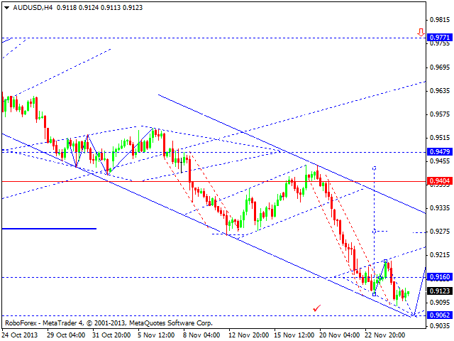 AUDUSD