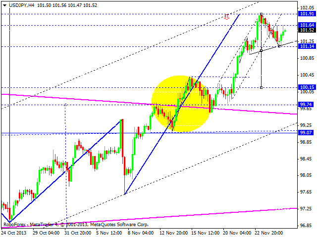 USDJPY