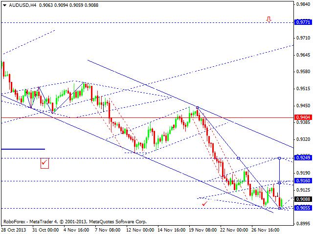 AUDUSD