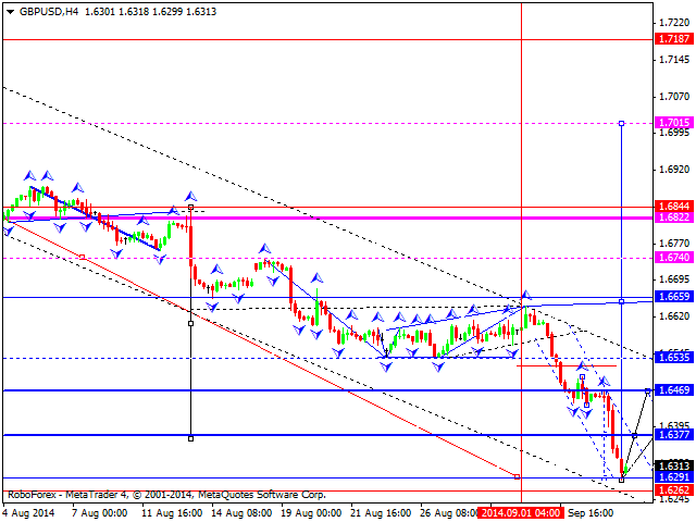 GBPUSD