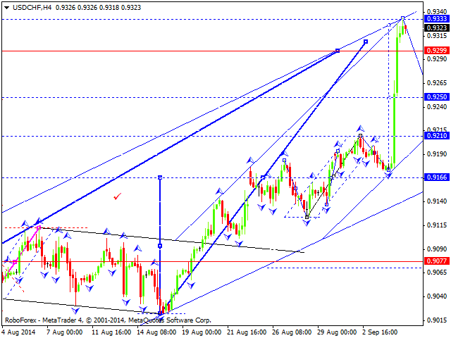 USDCHF