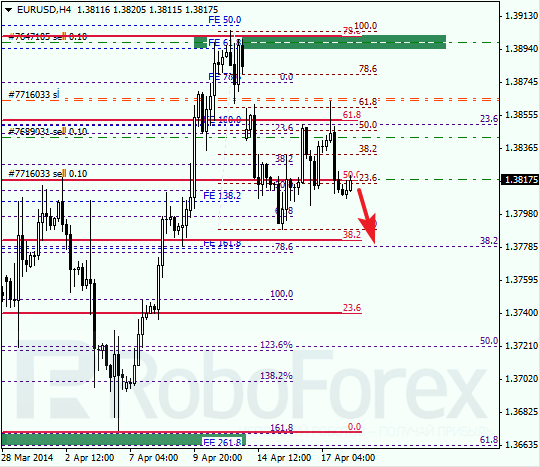 Анализ по Фибоначчи для EUR/USD Евро доллар на 18 апреля 2014