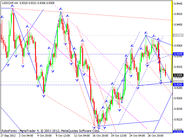 Технический анализ на 31.10.2012 EUR/USD, GBP/USD, USD/JPY, USD/CHF, AUD/USD, GOLD