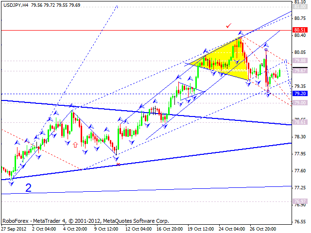 Технический анализ на 31.10.2012 EUR/USD, GBP/USD, USD/JPY, USD/CHF, AUD/USD, GOLD