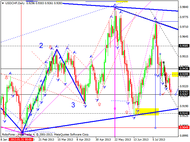 USDCHF