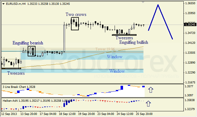 Анализ японских свечей для EUR/USD на 26.09.2013