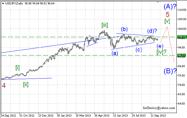 Волновой анализ пары USD/JPY на 27.09.2013