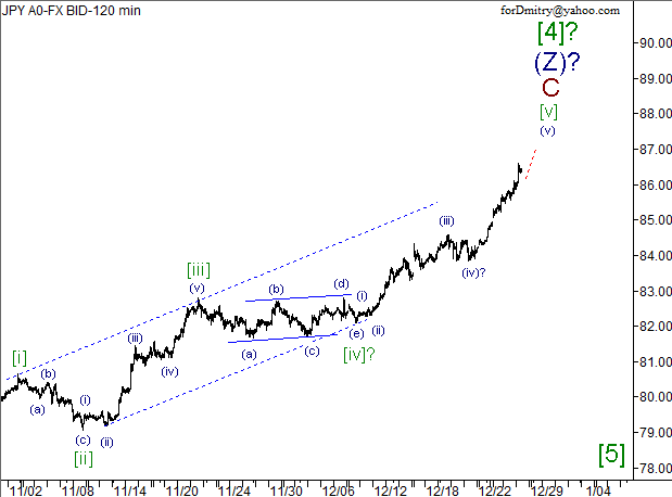 Волновой анализ пары USD/JPY на 28.12.2012