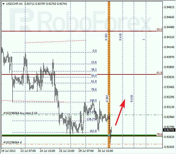 Анализ по Фибоначчи для USD/CHF на 31 июля 2013