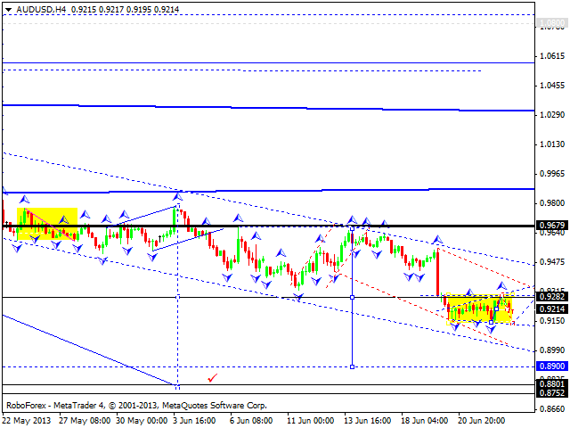 Технический анализ на 25.06.2013 EUR/USD, GBP/USD, USD/JPY, USD/CHF, AUD/USD, GOLD