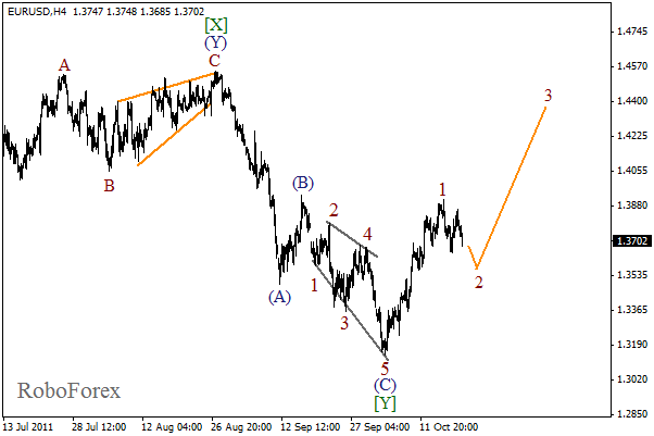 Волновой анализ пары EUR USD Евро Доллар на 20 октября 2011