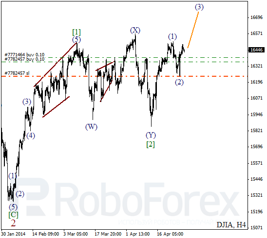 Волновой анализ на 30 апреля 2014 Индекс DJIA Доу-Джонс