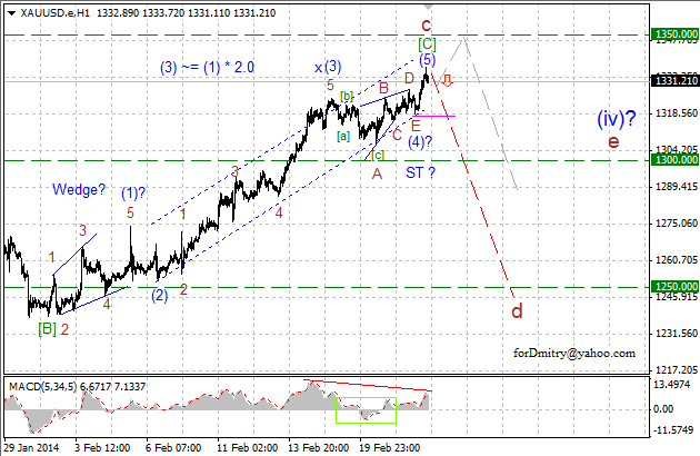 Начало нисходящего тренда. Волновой анализ XAU/USD на 26.02.2014