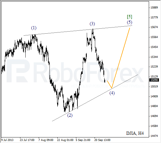 Волновой анализ на 30 сентября 2013  Индекс DJIA Доу-Джонс