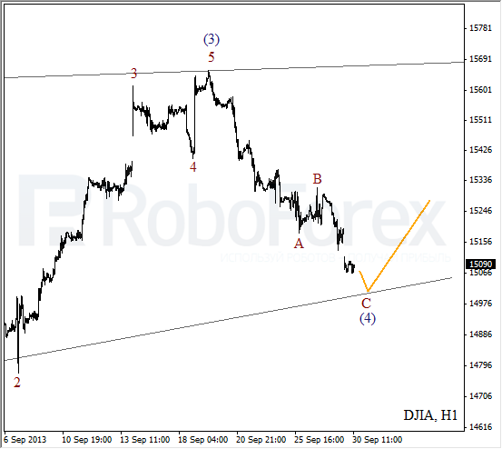 Волновой анализ на 30 сентября 2013  Индекс DJIA Доу-Джонс