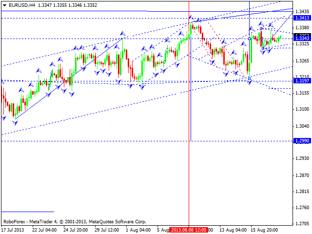 EURUSD