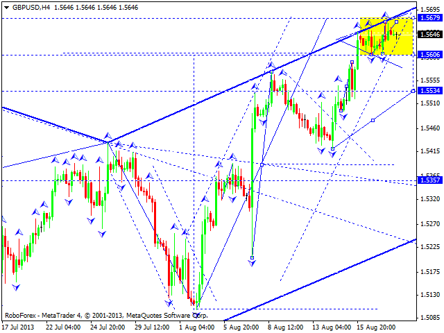GBPUSD