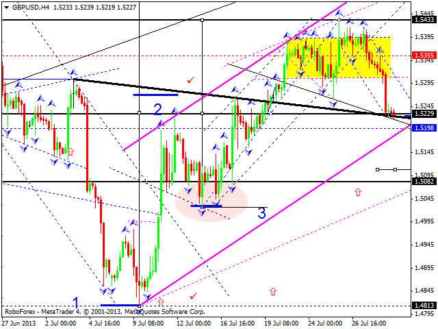 GBPUSD