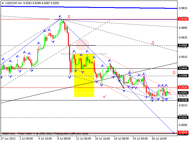 USDCHF