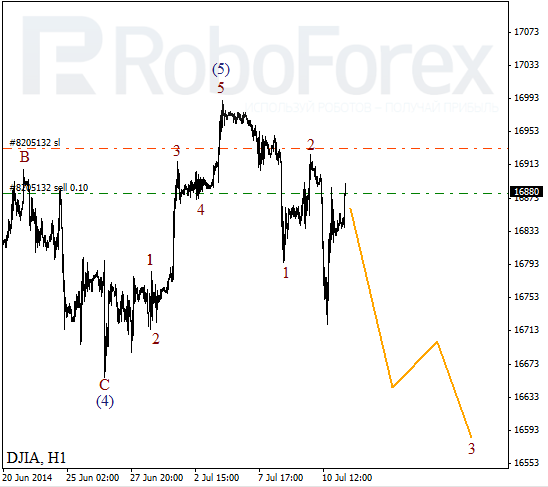 Волновой анализ Индекса DJIA Доу-Джонс на 11 июля 2014