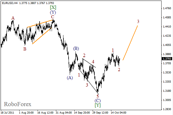 Волновой анализ пары EUR USD Евро Доллар на 21 октября 2011