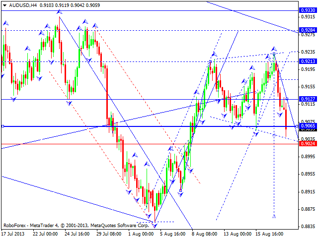 AUDUSD