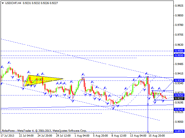 USDCHF