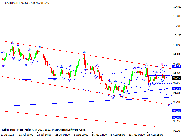 USDJPY