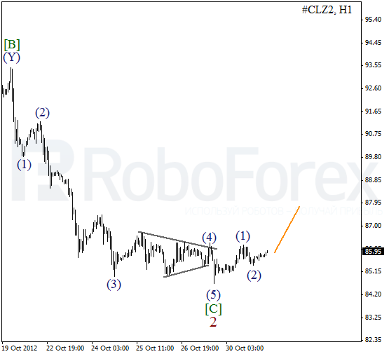 Волновой анализ фьючерса Crude Oil Нефть на 31 октября 2012