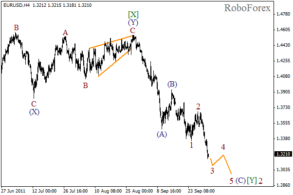 Волновой анализ пары EUR USD Евро Доллар на 4 октября 2011