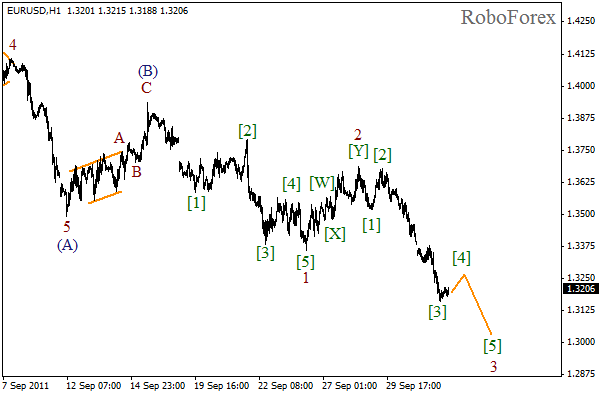 Волновой анализ пары EUR USD Евро Доллар на 4 октября 2011