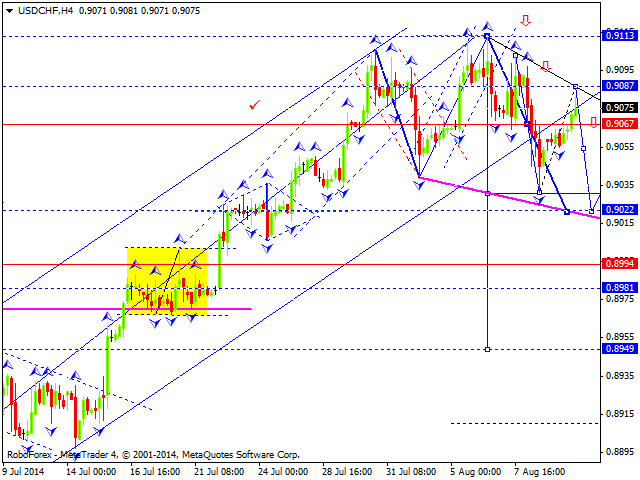 USDCHF