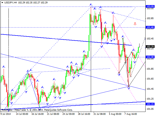USDJPY