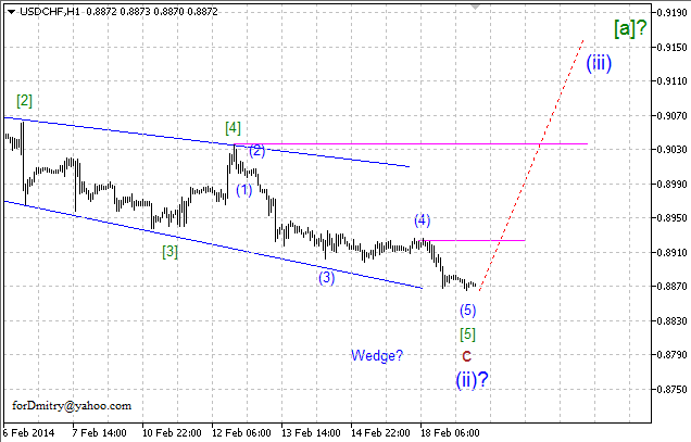 Волновой анализ EUR/USD, GBP/USD, USD/CHF и USD/JPY на 19.02.2014