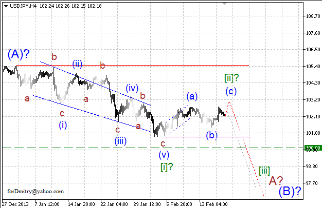 Волновой анализ EUR/USD, GBP/USD, USD/CHF и USD/JPY на 19.02.2014