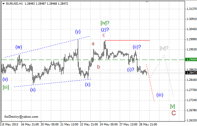 Волновой анализ пары EUR/USD на 29.05.2013